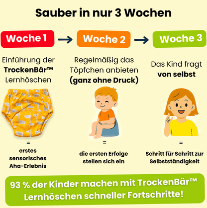 TrockenBär™ – Lernhöschen für den Alltag