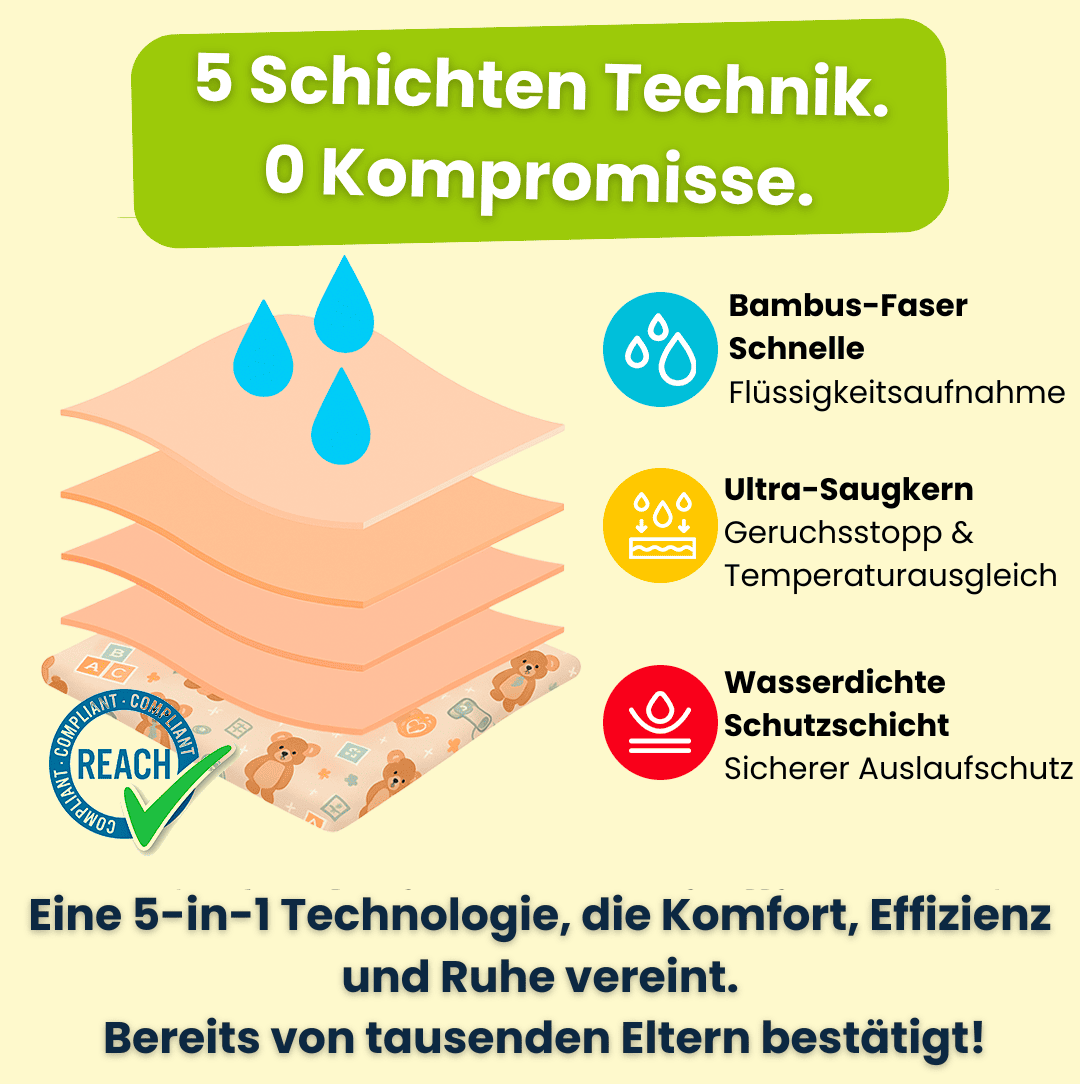 TrockenBär™ – Lernhöschen für den Alltag