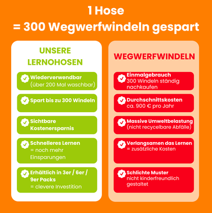 TrockenBär™ – Lernhöschen für den Alltag