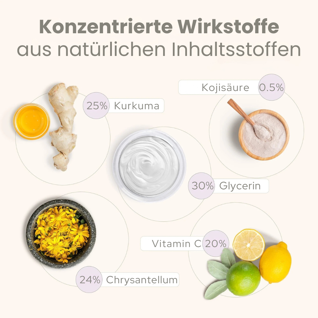 GlowPads Kurkuma – Für reine & strahlende Haut