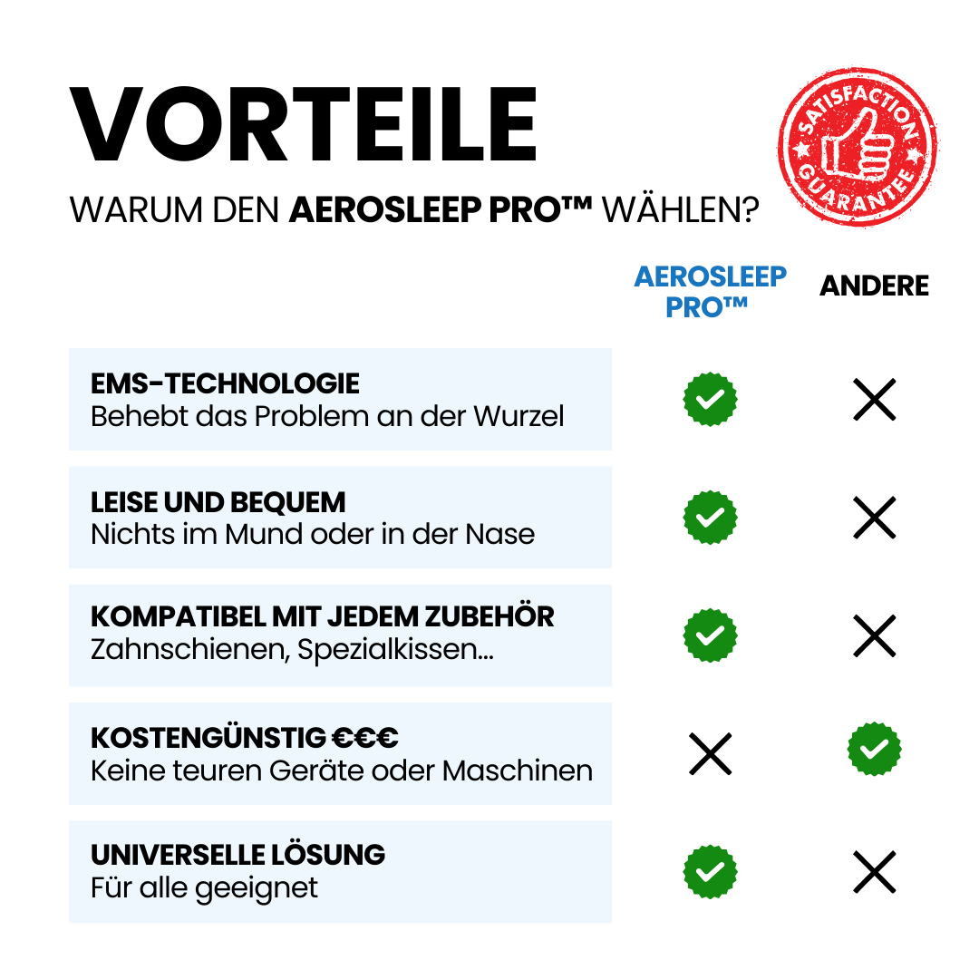 AeroSleep Pro™ - Anti-Schnarch & Schlafapnoe Gerät