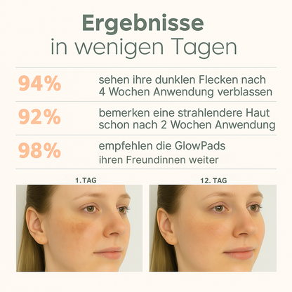 GlowPads Kurkuma – Für reine & strahlende Haut